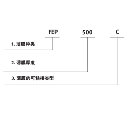 Teflon™薄膜的命名