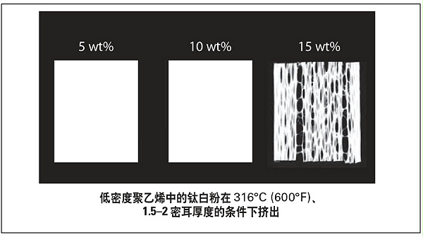 热解重量法测量钛白粉挥发性