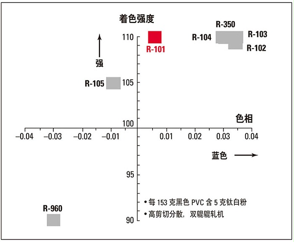 光学性质